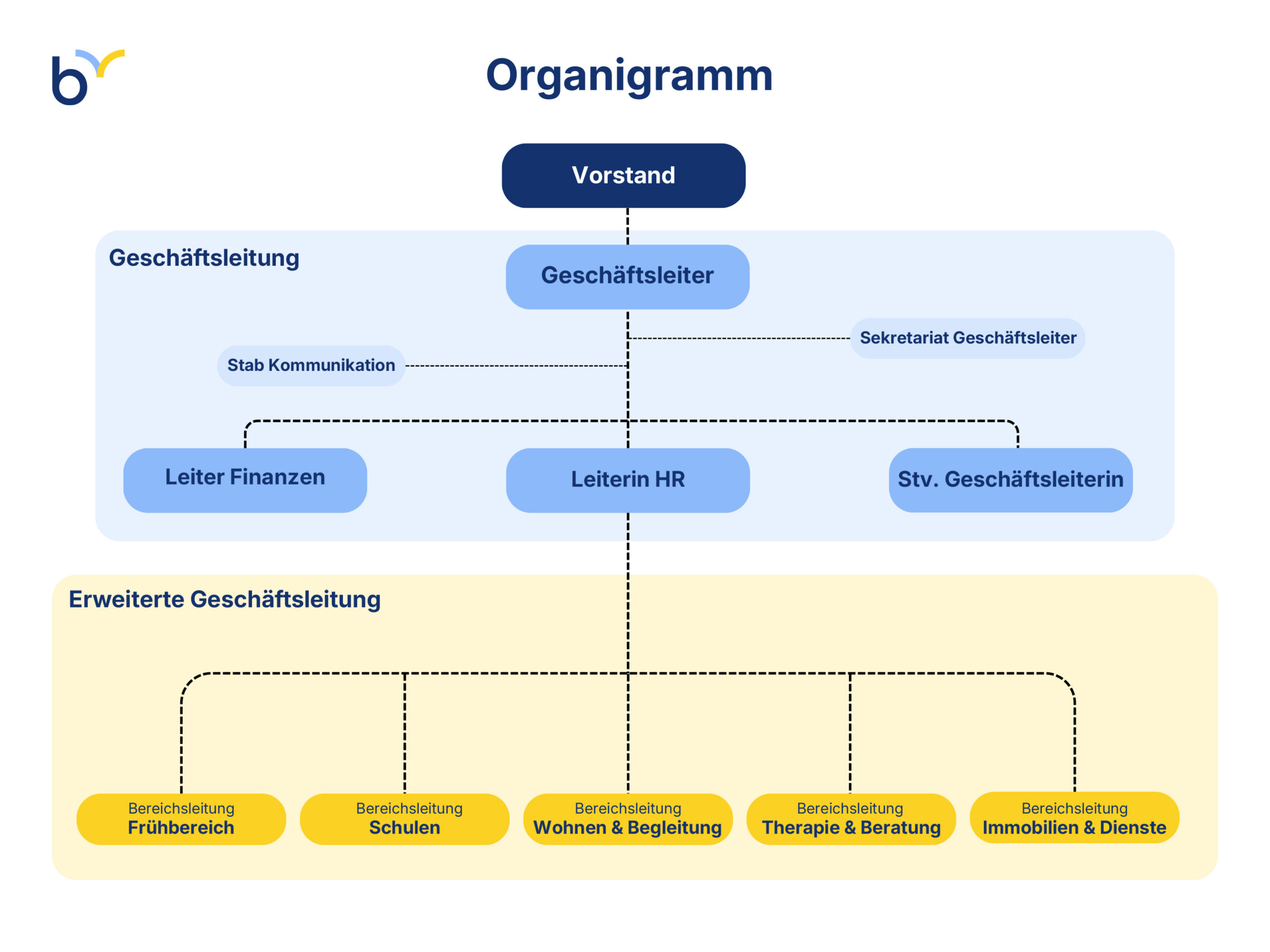 2026-10-08-Organigramm