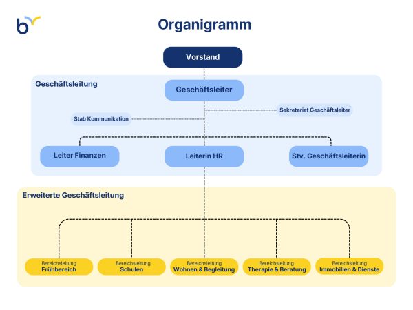 2026-10-08-Organigramm